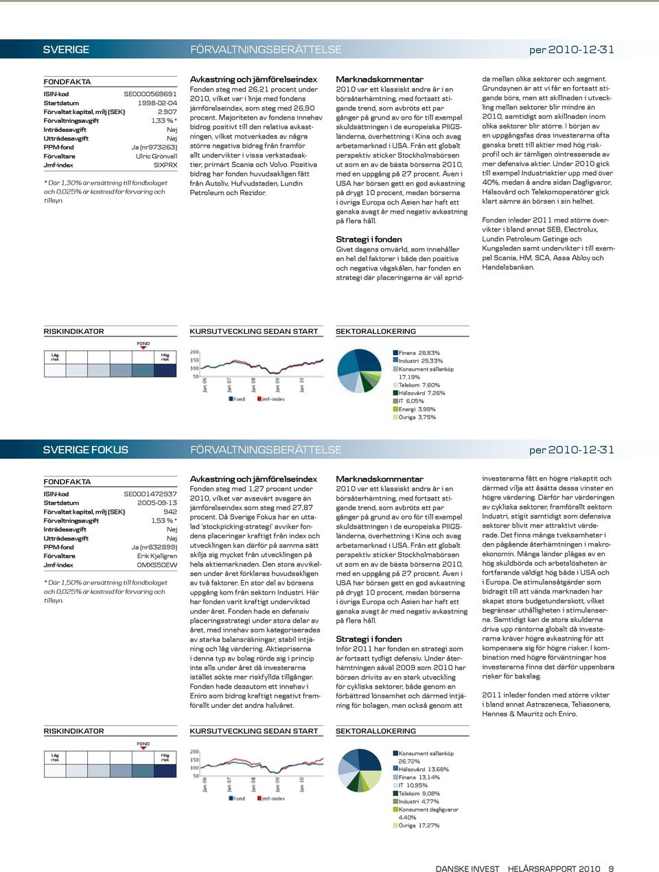 förvaring och tillsyn. Avkastning och jämförelseindex Fonden steg med 26,21 procent under 2010, vilket var i linje med fondens jämförelseindex, som steg med 26,90 procent.