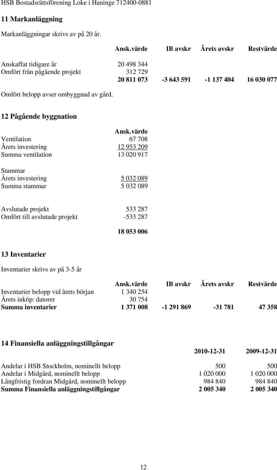 12 Pågående byggnation Ansk.