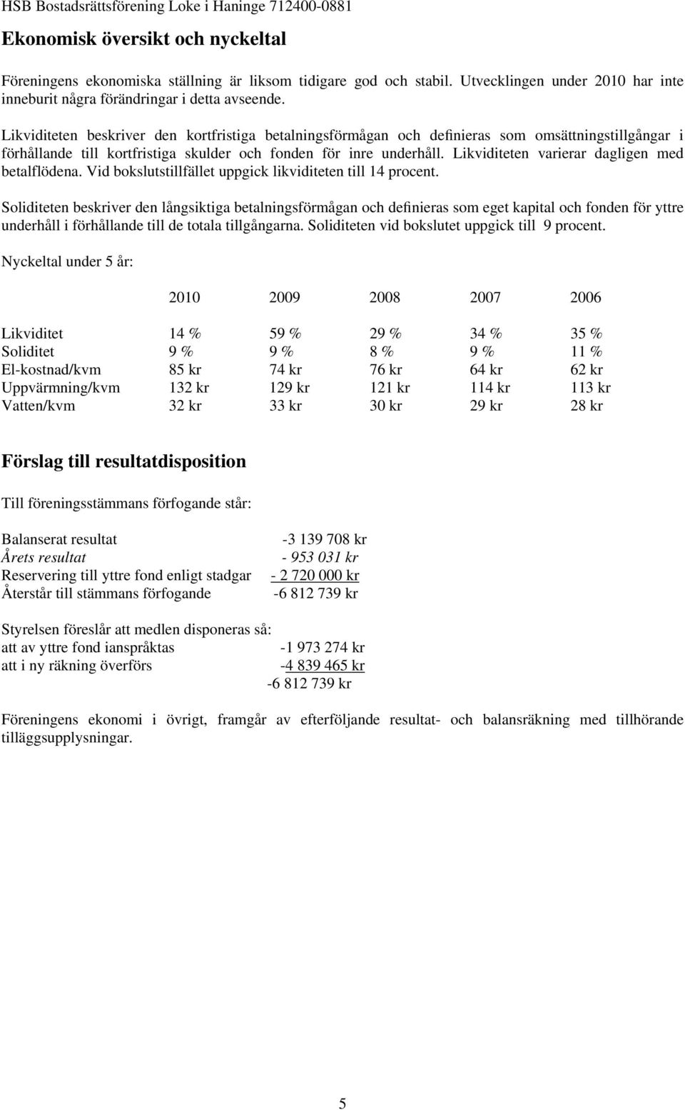 Likviditeten varierar dagligen med betalflödena. Vid bokslutstillfället uppgick likviditeten till 14 procent.