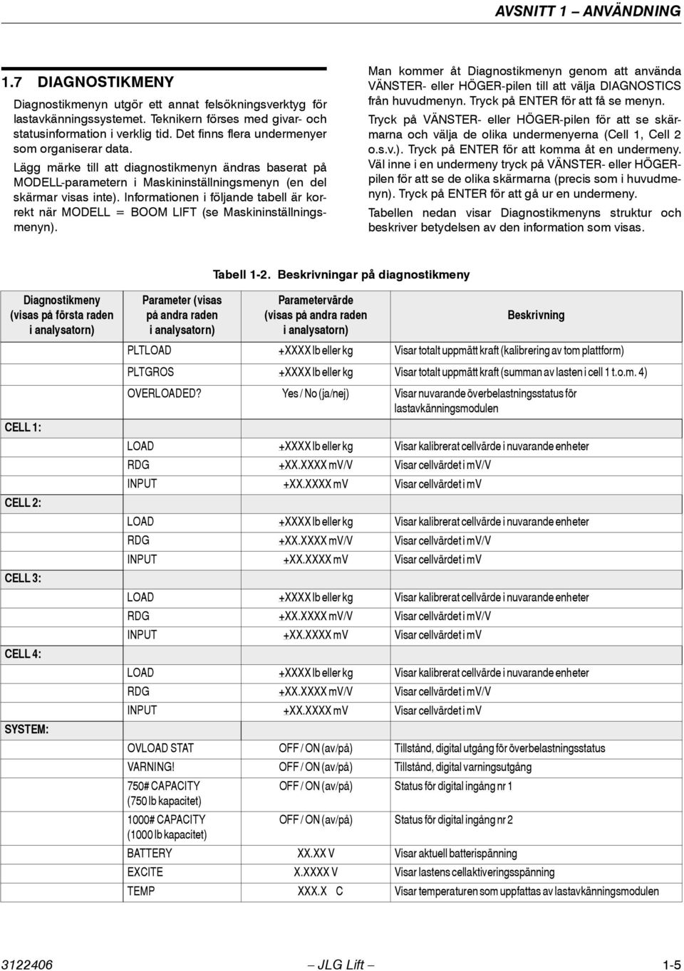 Informationen i följande tabell är korrekt när MODELL = BOOM LIFT (se Maskininställningsmenyn).