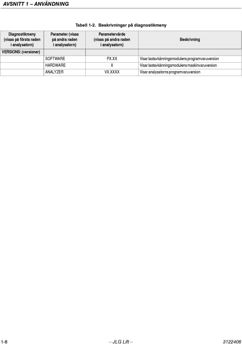 Parameter (visas på andra raden i analysatorn) Parametervärde (visas på andra raden i analysatorn) Beskrivning