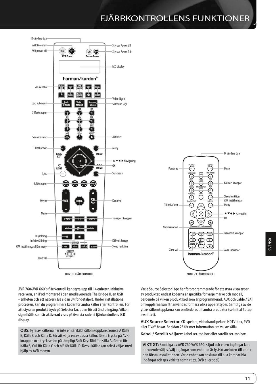 AVR inställningar Meny Mute Transport knappar KLM N Navigation OK Volymkontroll Inspelning Info inställning AVR inställningar/fjärr meny Källvals knapp Sleep funktion Zone val Transport knappar Zone