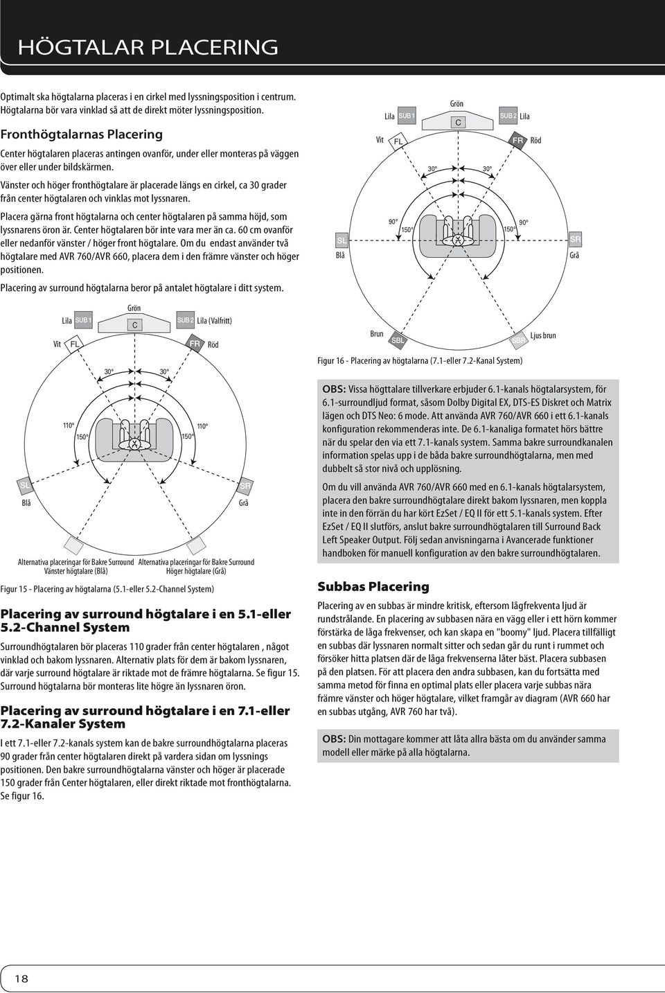 Lila SUB1 Vit FL Grön C 30 30 SUB2 Lila FR Röd Vänster och höger fronthögtalare är placerade längs en cirkel, ca 30 grader från center högtalaren och vinklas mot lyssnaren.