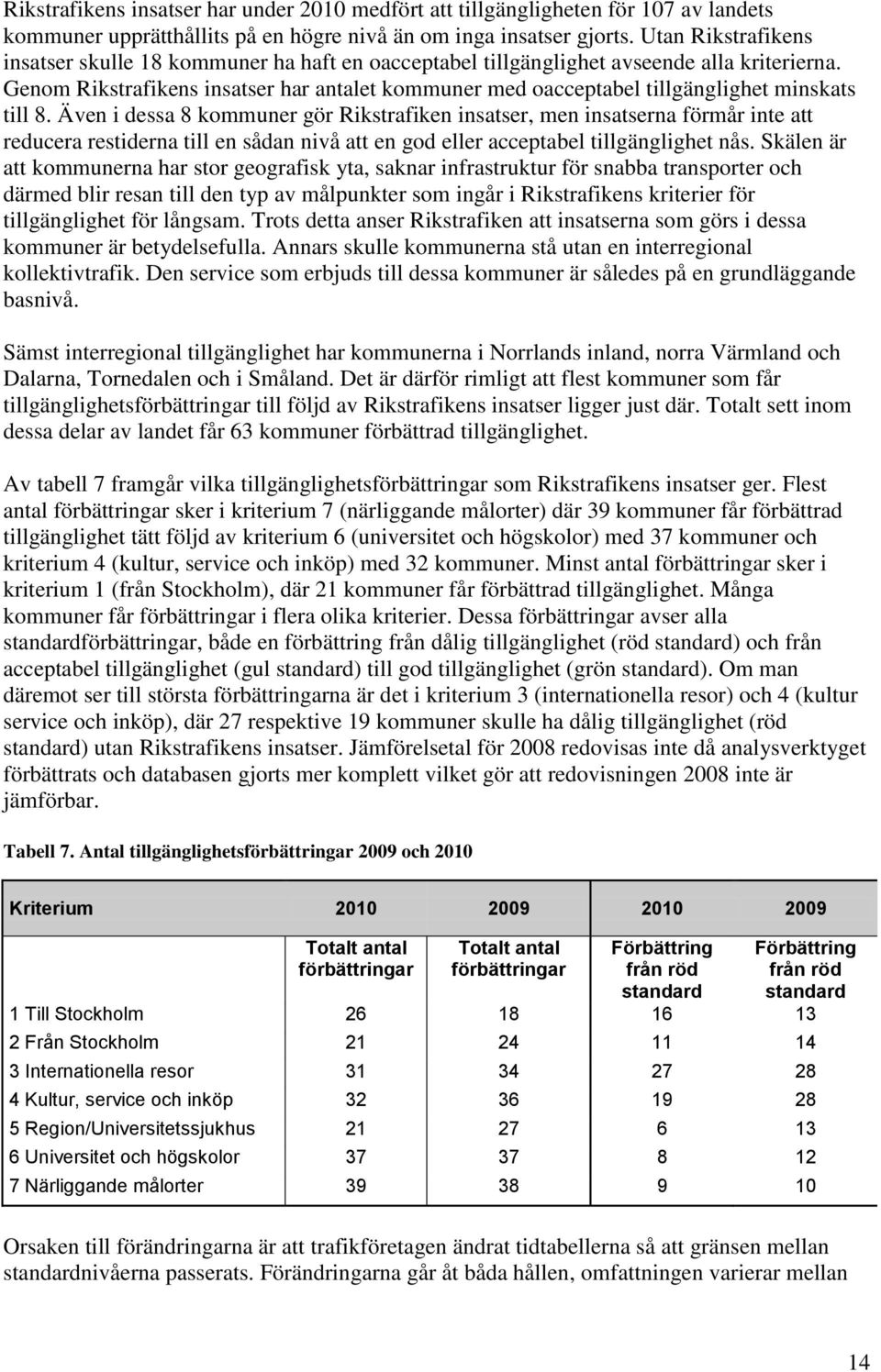 Genom Rikstrafikens insatser har antalet kommuner med oacceptabel tillgänglighet minskats till 8.