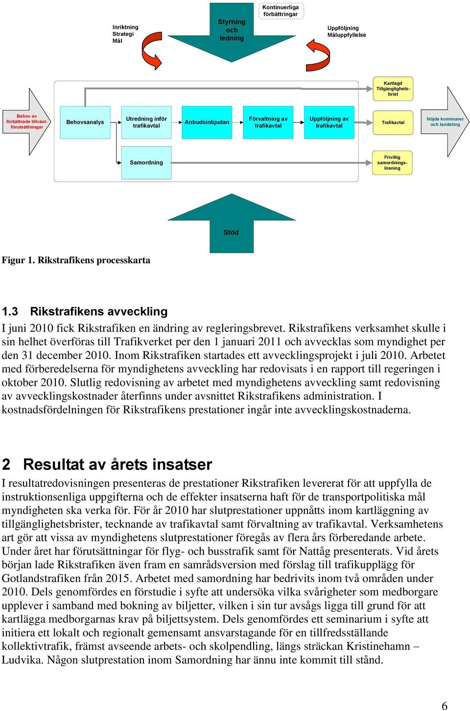 Rikstrafikens processkarta 1.3 Rikstrafikens avveckling I juni 2010 fick Rikstrafiken en ändring av regleringsbrevet.