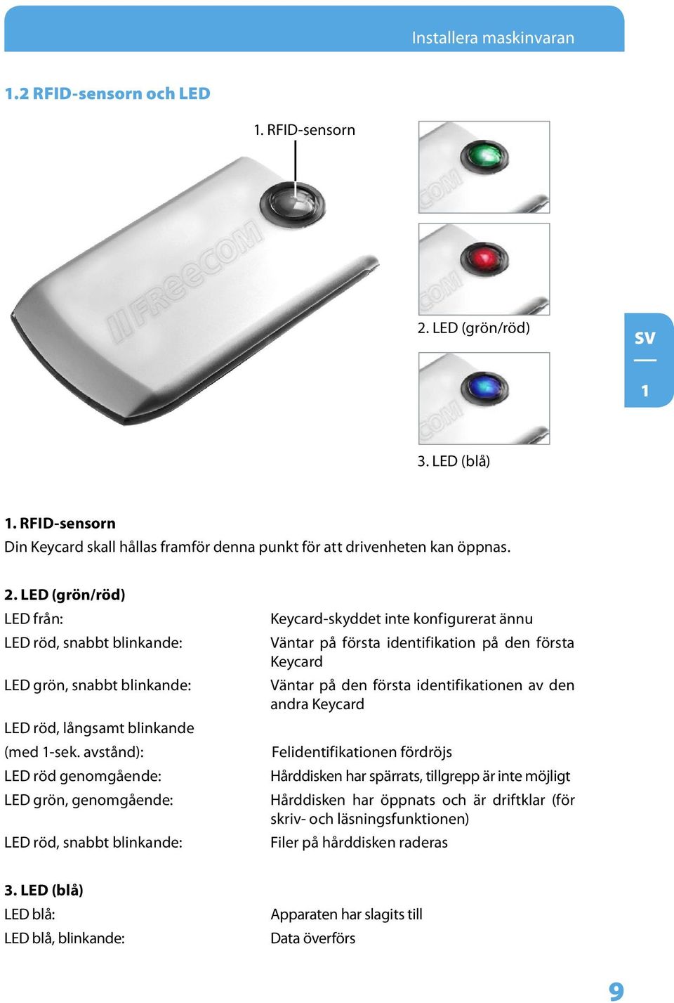 identifikationen av den andra Keycard Felidentifikationen fördröjs Hårddisken har spärrats, tillgrepp är inte möjligt Hårddisken har öppnats och är driftklar (för skriv- och läsningsfunktionen) Filer