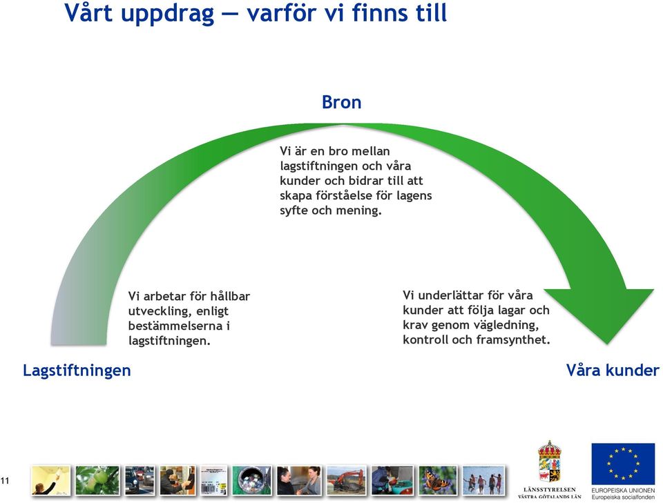 Vi arbetar för hållbar utveckling, enligt bestämmelserna i lagstiftningen.