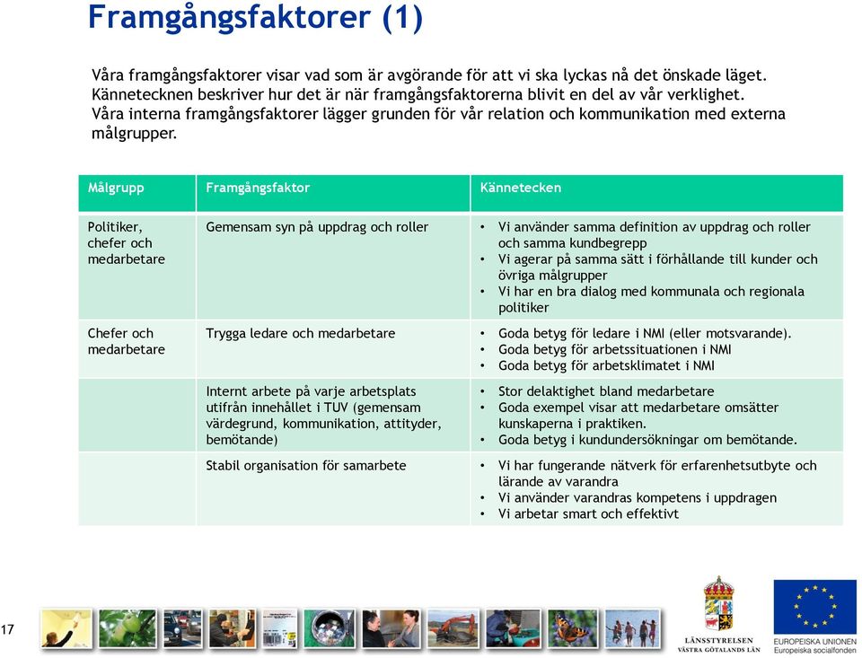 Målgrupp Framgångsfaktor Kännetecken Politiker, chefer och medarbetare Chefer och medarbetare Gemensam syn på uppdrag och roller Vi använder samma definition av uppdrag och roller och samma