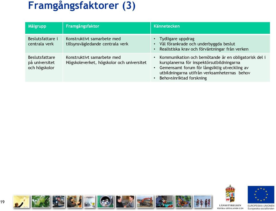 uppdrag Väl förankrade och underbyggda beslut Realistiska krav och förväntningar från verken Kommunikation och bemötande är en obligatorisk del