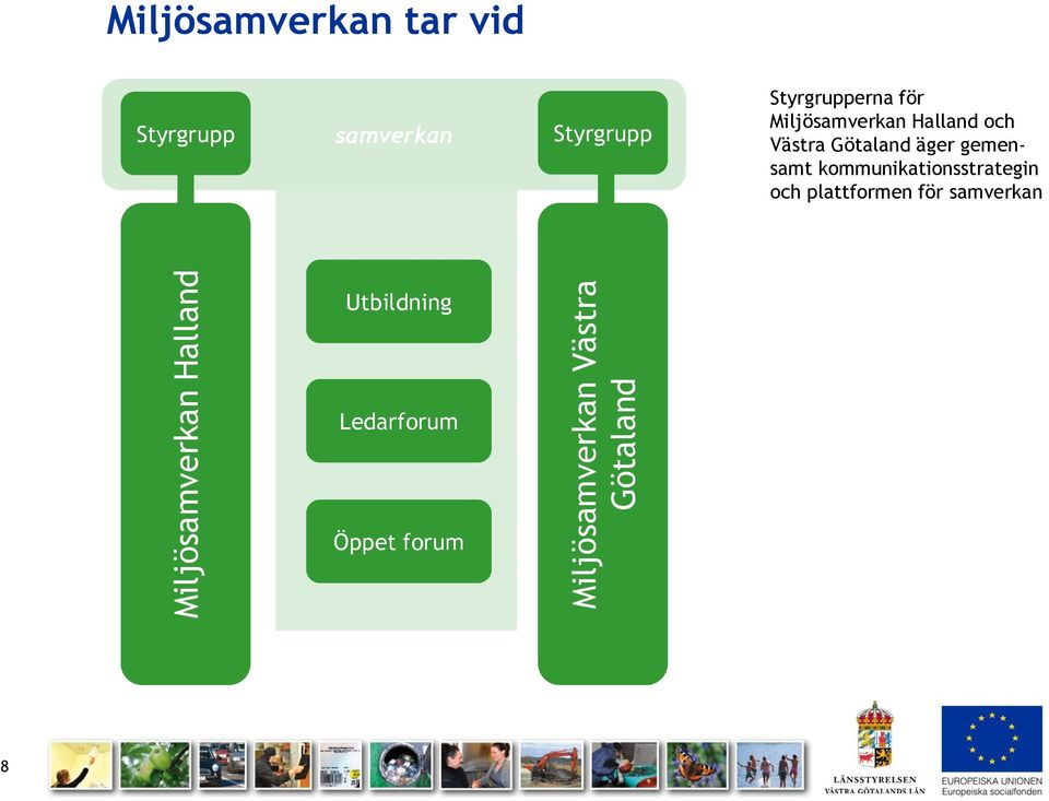 för Miljösamverkan Halland och Västra Götaland äger gemensamt