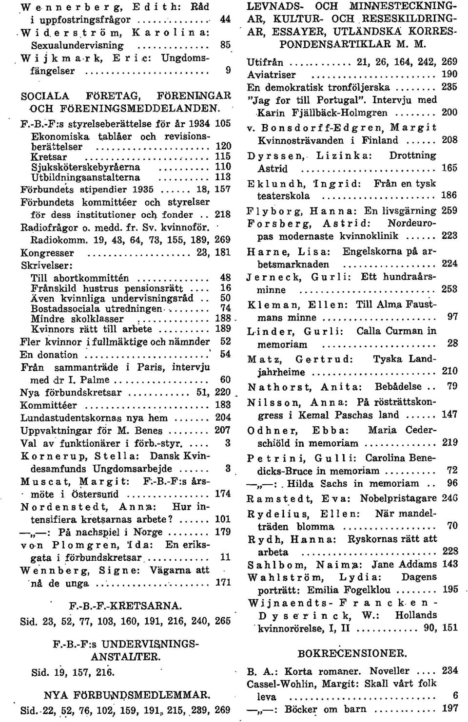 .. 113 Förbundets stipendier 1935... 18, 157 Förbundets kommittéer och styrelser för dess institutioner och fonder.. 218 Radiofrågor o. medd. fr. Sv. kvinnoför.. Radiokomm.