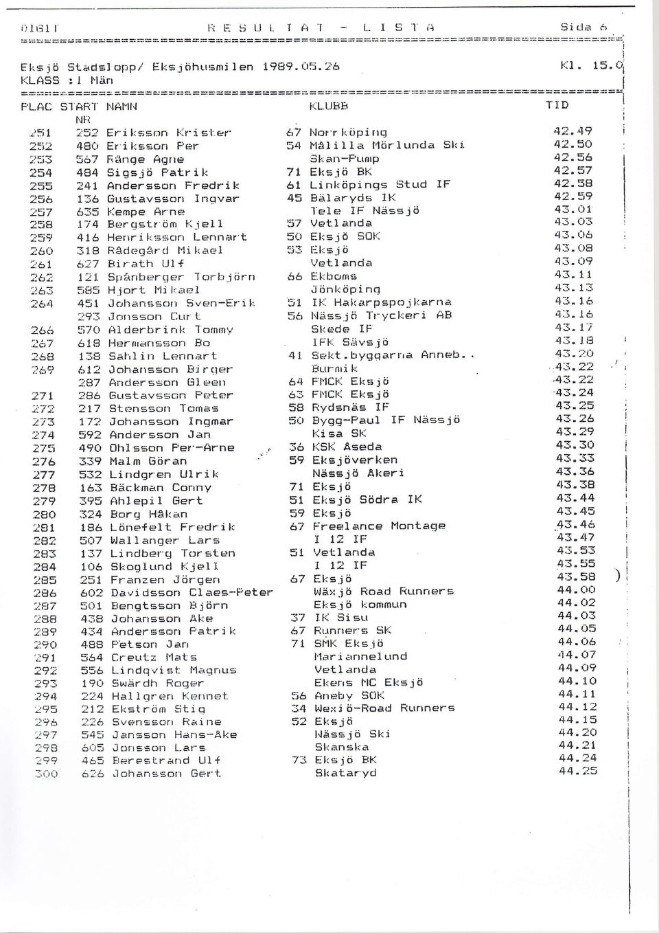 17 å35 Flempe årne ;i5a 1'74 Berg=tr öm 1...i el :ll^i9 41å Herrr i ;:l;täon Lennart ;-6r) 318 RåcJeqår-c! t'li kael!:a crji7 Eii rath tjl { :16:: t 11. 5p'.rnhercaer Jclrl:r.