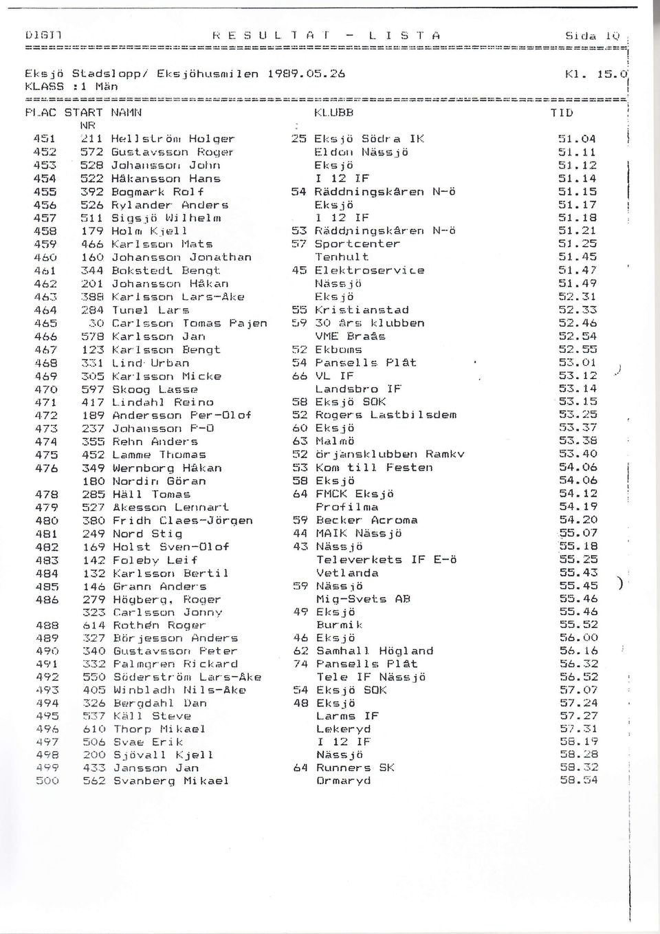 J-: : '1 l-{e*l :i[.r önr Hol rrer '-]5 572 6uretåvsrsr$11 [:toc-;r:+r S?B Jolranssorr Jolrrr 5?