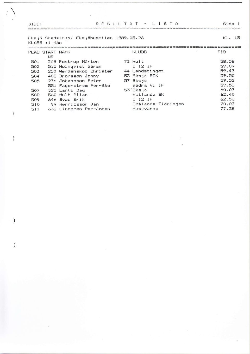 15, F-AC START ''\'\ 5(}1 5ö2 5rl3 sö4 505 5r)7 SttE 5(,9 :51ö 511 t'lr 2i-tB Fostrurp 'lårten 515 Holmqvist Böran 25tl hlerclenrkog Clrrister 4t-t8 Erorsson Jonny