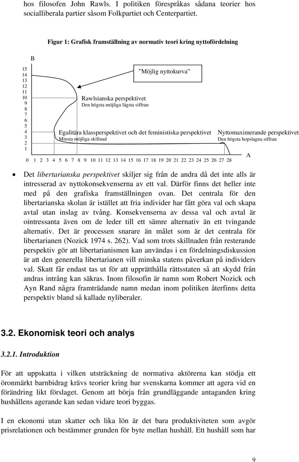 klassperspektivet och det feministiska perspektivet Minsta möjliga skillnad 0 1 2 3 4 5 6 7 8 9 10 11 12 13 14 15 16 17 18 19 20 21 22 23 24 25 26 27 28 Det libertarianska perspektivet skiljer sig