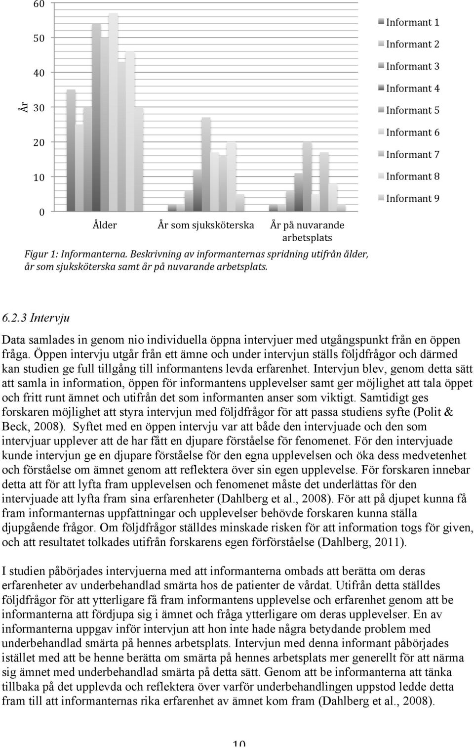 & & Informant1 Informant2 Informant3 Informant4 Informant5 Informant6 Informant7 Informant8 Informant9 6.2.3 Intervju Data samlades in genom nio individuella öppna intervjuer med utgångspunkt från en öppen fråga.