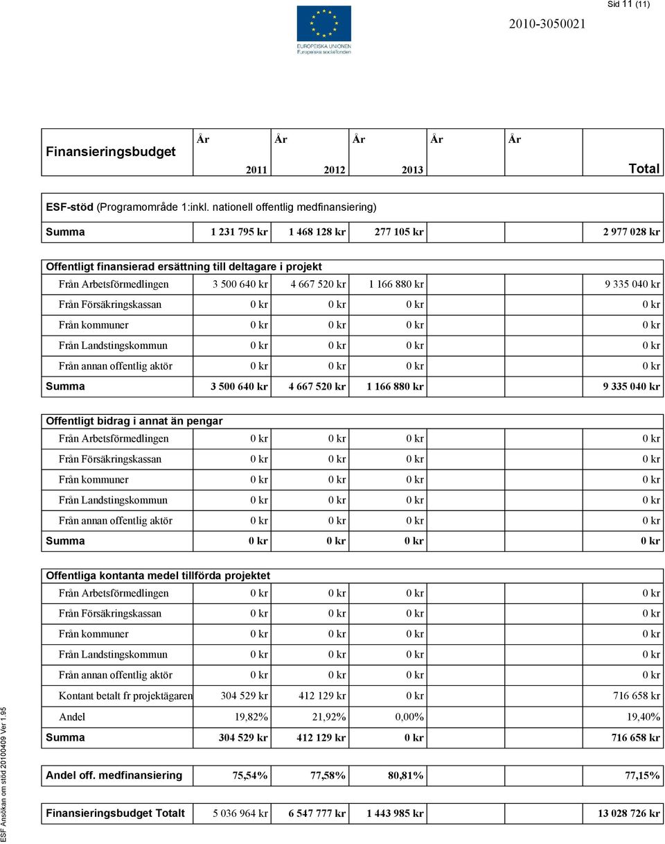 kr 1 166 880 kr 9 335 040 kr Från Försäkringskassan 0 kr 0 kr 0 kr 0 kr Från kommuner 0 kr 0 kr 0 kr 0 kr Från Landstingskommun 0 kr 0 kr 0 kr 0 kr Från annan offentlig aktör 0 kr 0 kr 0 kr 0 kr