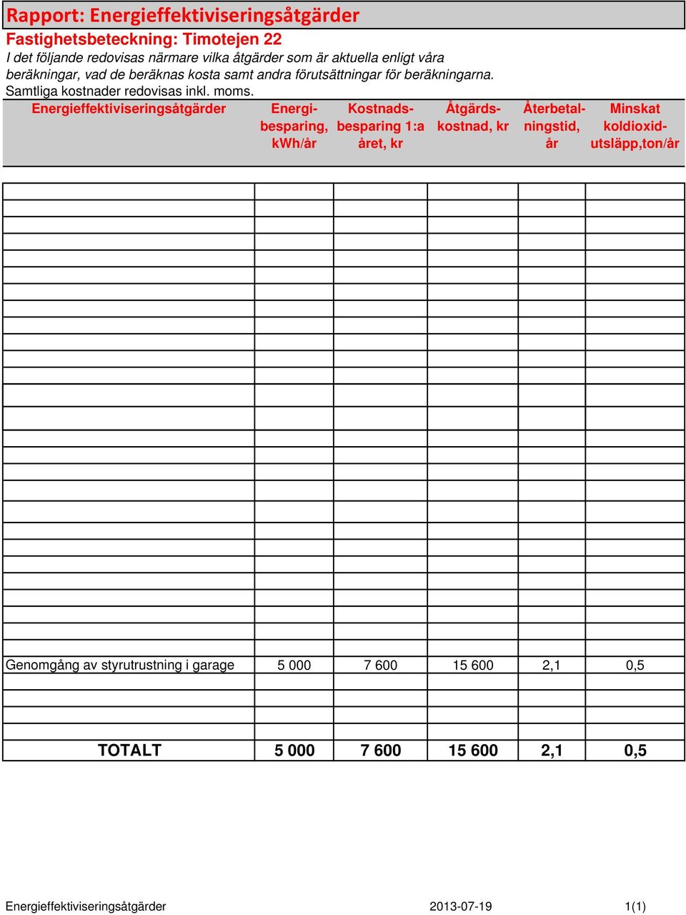 Energieffektiviseringsåtgärder Energibesparing, /år Kostnadsbesparing 1:a året, kr Åtgärdskostnad, kr Återbetalningstid, år Minskat