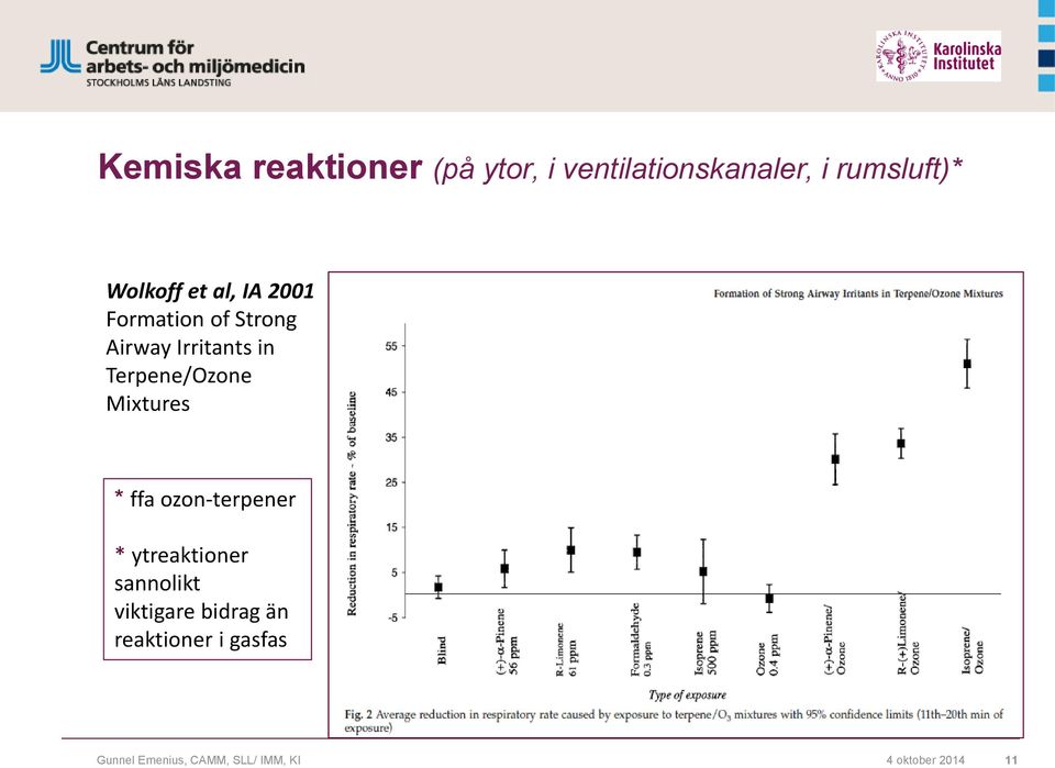 Terpene/Ozone Mixtures * ffa ozon-terpener * ytreaktioner sannolikt