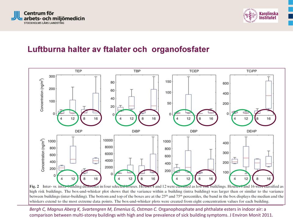 Organophosphate and phthalate esters in indoor air: a comparison