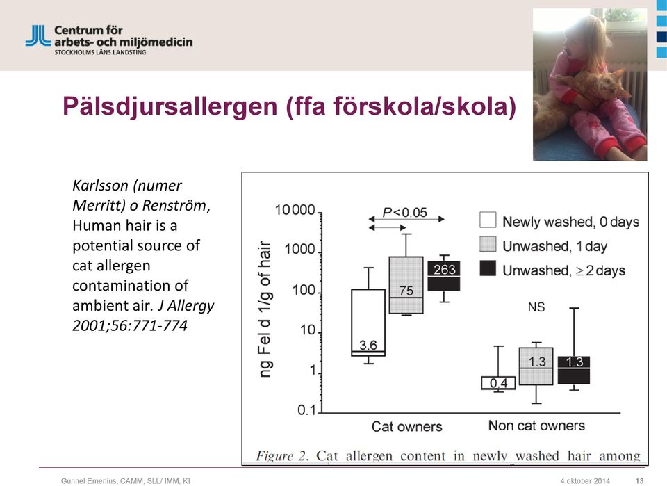 cat allergen contamination of ambient air.