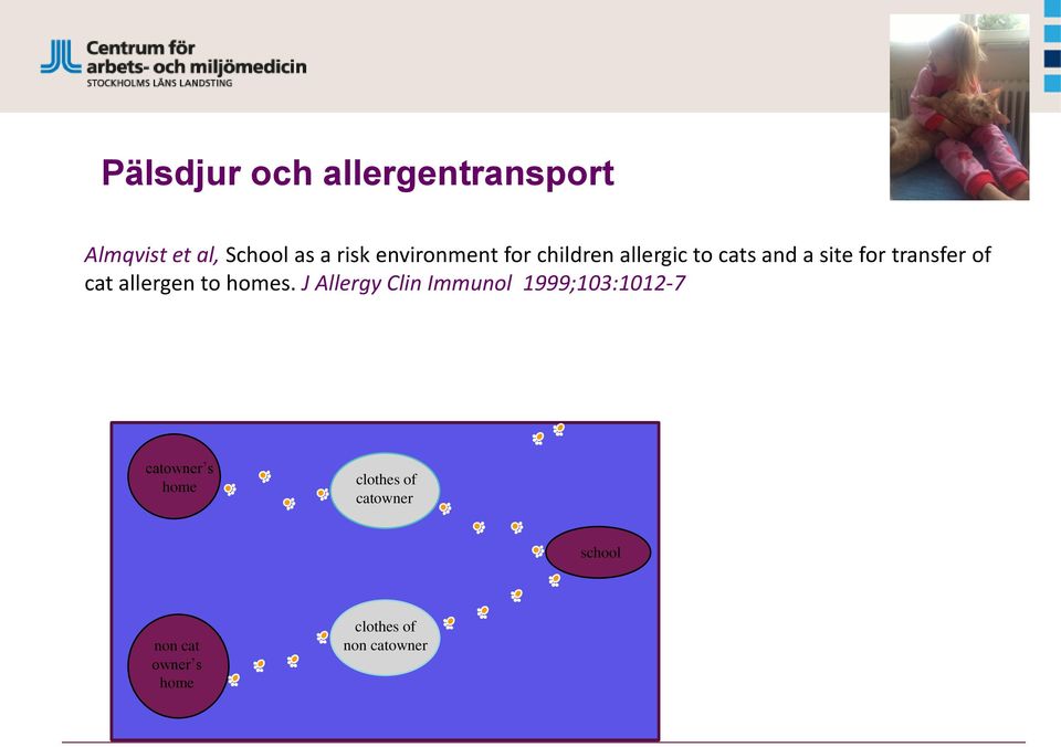 cat allergen to homes.