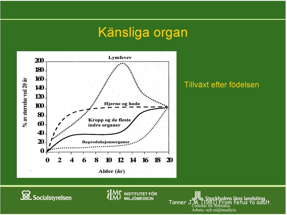 födelsen Tanner J.M.