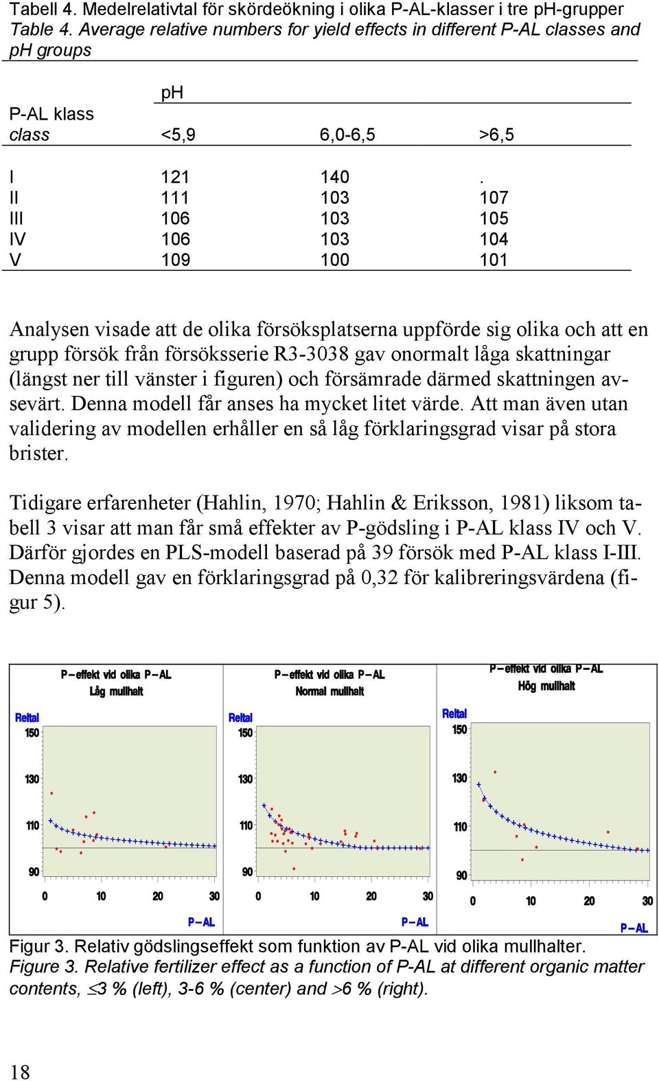 II 111 103 107 III 106 103 105 IV 106 103 104 V 109 100 101 Analysen visade att de olika försöksplatserna uppförde sig olika och att en grupp försök från försöksserie R3-3038 gav onormalt låga