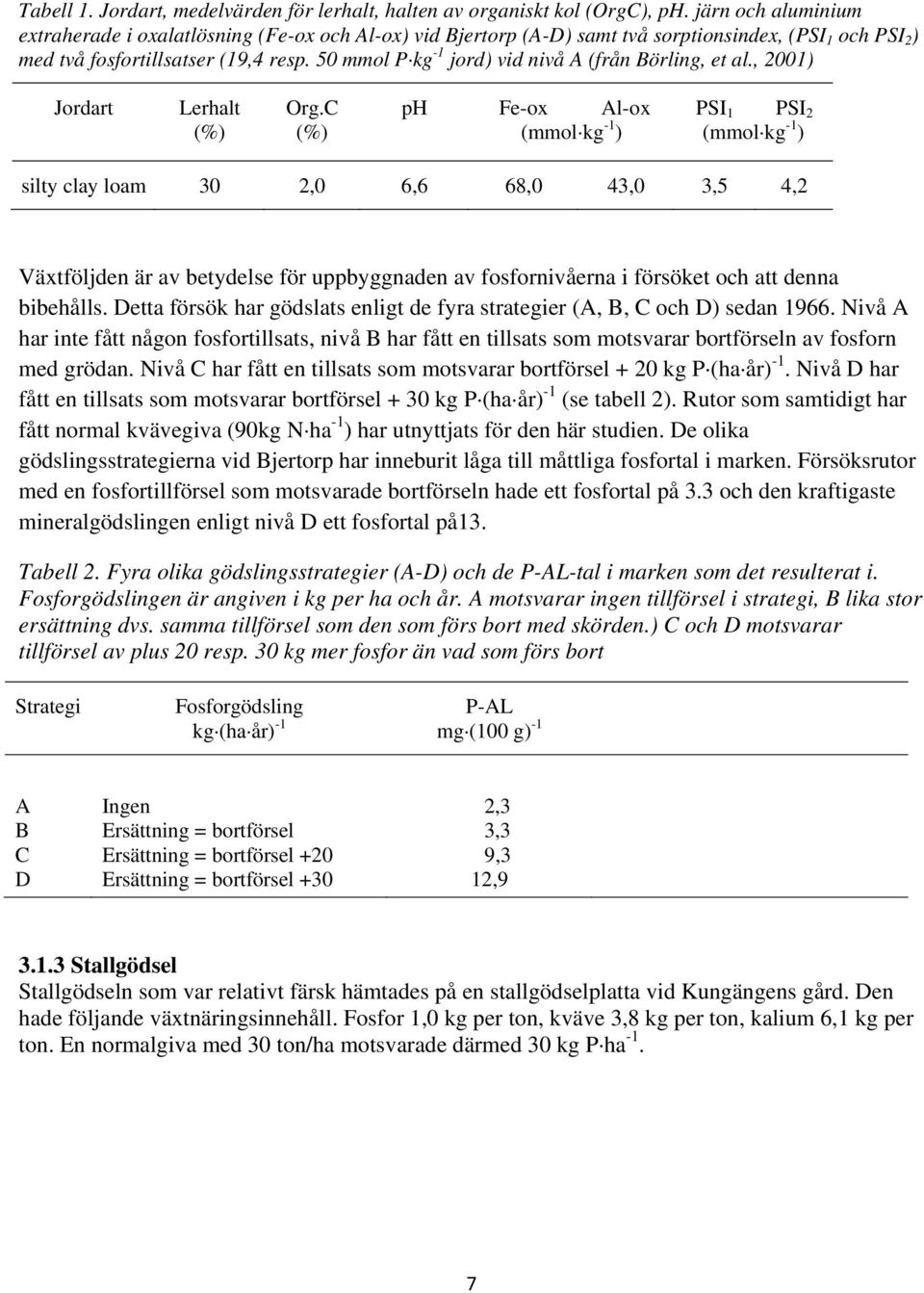 50 mmol P kg -1 jord) vid nivå A (från Börling, et al., 2001) Jordart Lerhalt Org.