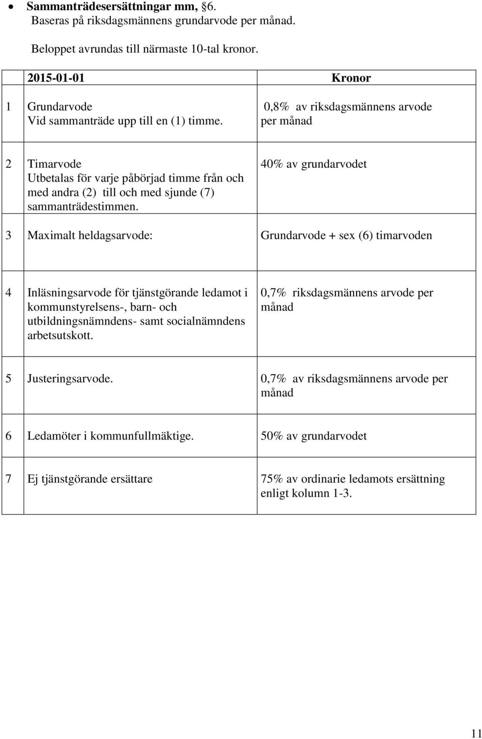 40% av grundarvodet 3 Maximalt heldagsarvode: Grundarvode + sex (6) timarvoden 4 Inläsningsarvode för tjänstgörande ledamot i kommunstyrelsens-, barn- och utbildningsnämndens- samt socialnämndens