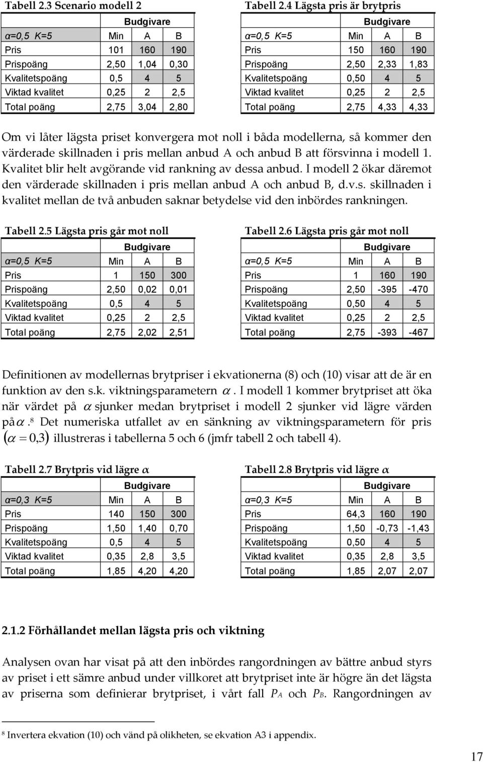 2 2,5 Viktad kvalitet 0,25 2 2,5 Total poäng 2,75 3,04 2,80 Total poäng 2,75 4,33 4,33 Om vi låter lägsta priset konvergera mot noll i båda modellerna, så kommer den värderade skillnaden i pris