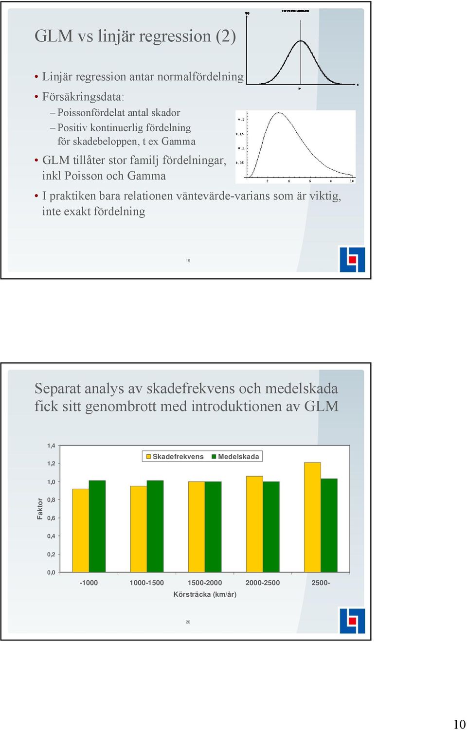 väntevärde-varians som är viktig, inte exakt fördelning 19 Separat analys av skadefrekvens och medelskada fick sitt genombrott med