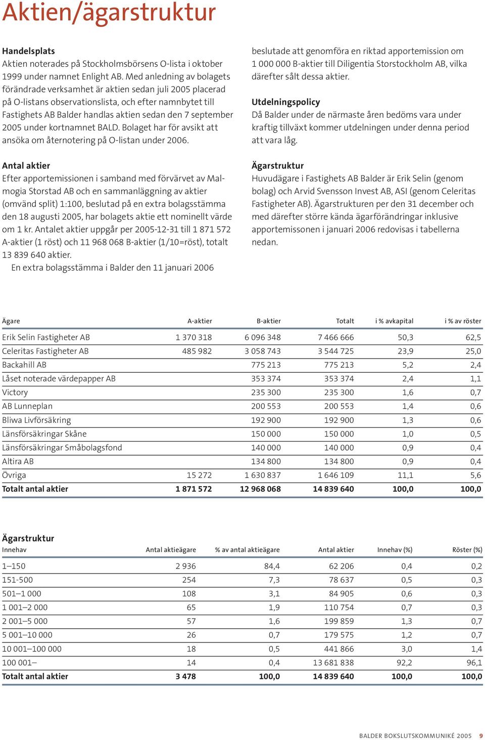 2005 under kortnamnet BALD. Bolaget har för avsikt att ansöka om åternotering på O-listan under 2006.