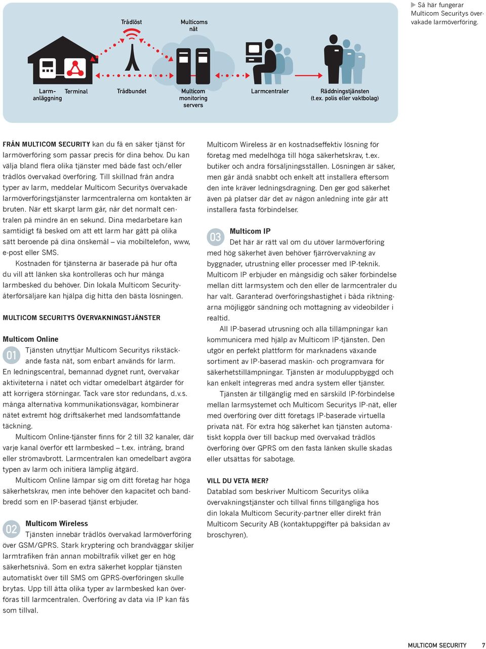 Till skillnad från andra typer av larm, meddelar s övervakade larmöverföringstjänster larmcentralerna om kontakten är bruten. När ett skarpt larm går, når det normalt centralen på mindre än en sekund.