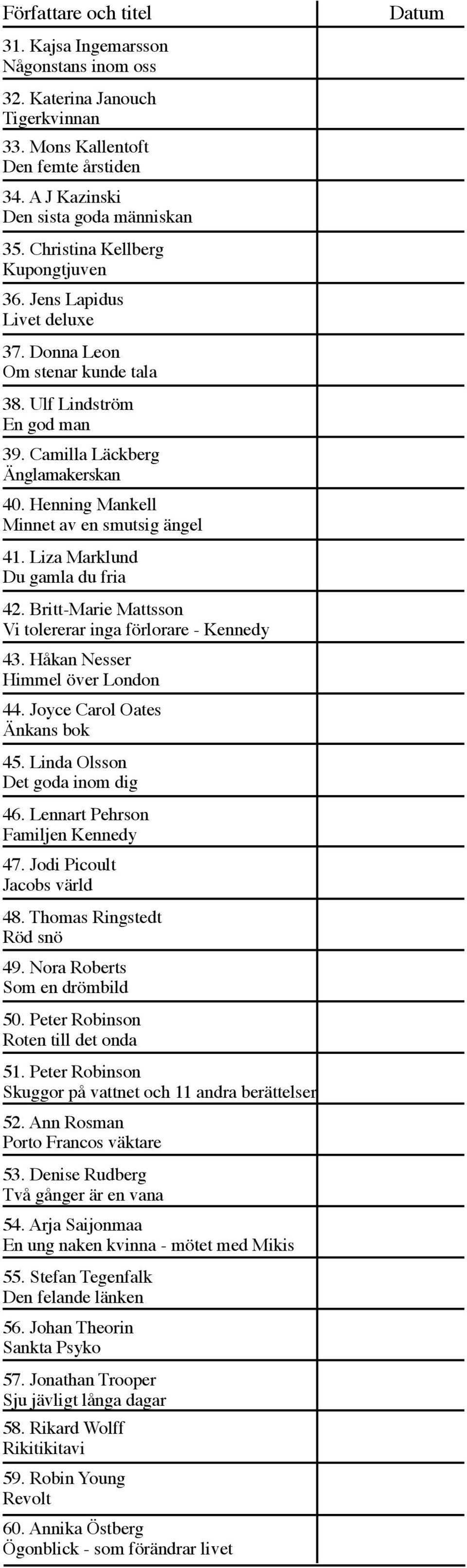 Henning Mankell Minnet av en smutsig ängel 41. Liza Marklund Du gamla du fria 42. Britt-Marie Mattsson Vi tolererar inga förlorare - Kennedy 43. Håkan Nesser Himmel över London 44.