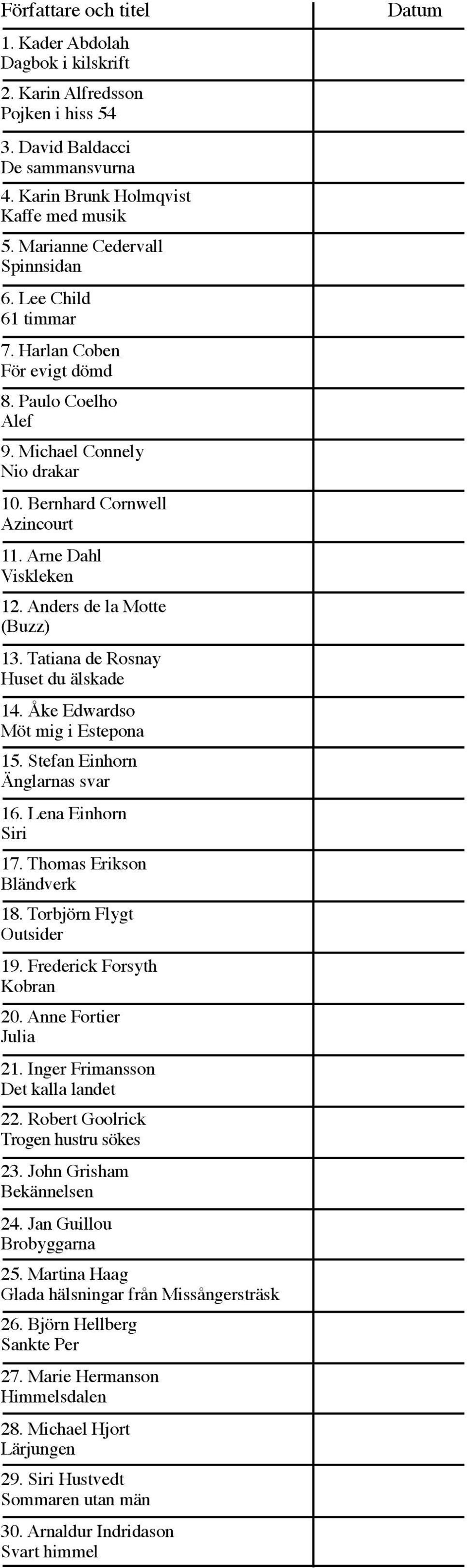 Anders de la Motte (Buzz) 13. Tatiana de Rosnay Huset du älskade 14. Åke Edwardso Möt mig i Estepona 15. Stefan Einhorn Änglarnas svar 16. Lena Einhorn Siri 17. Thomas Erikson Bländverk 18.