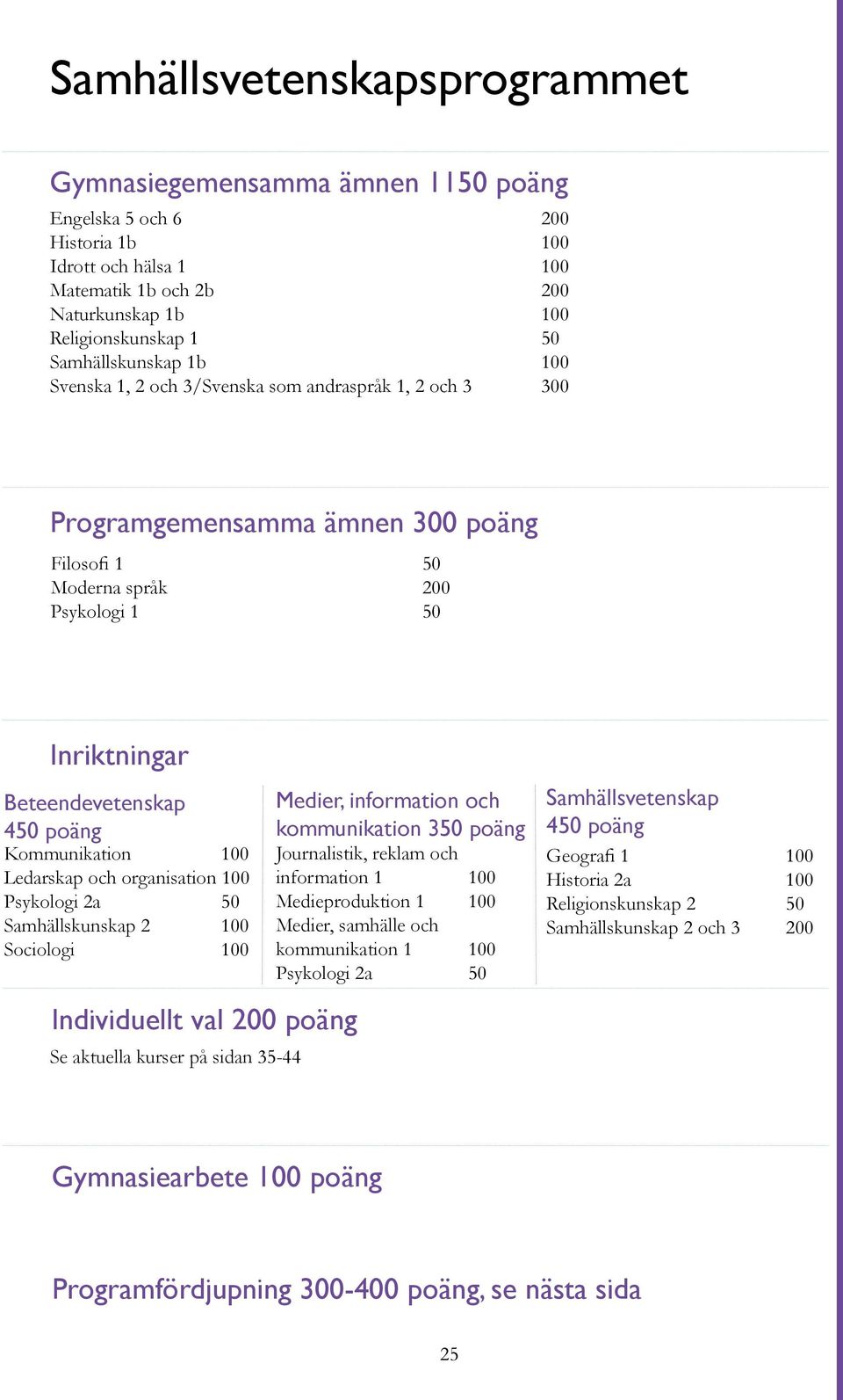 poäng Kommunikation 100 Ledarskap och organisation 100 Psykologi 2a 50 Samhällskunskap 2 100 Sociologi 100 Individuellt val 200 poäng Se aktuella kurser på sidan 35-44 Medier, information och