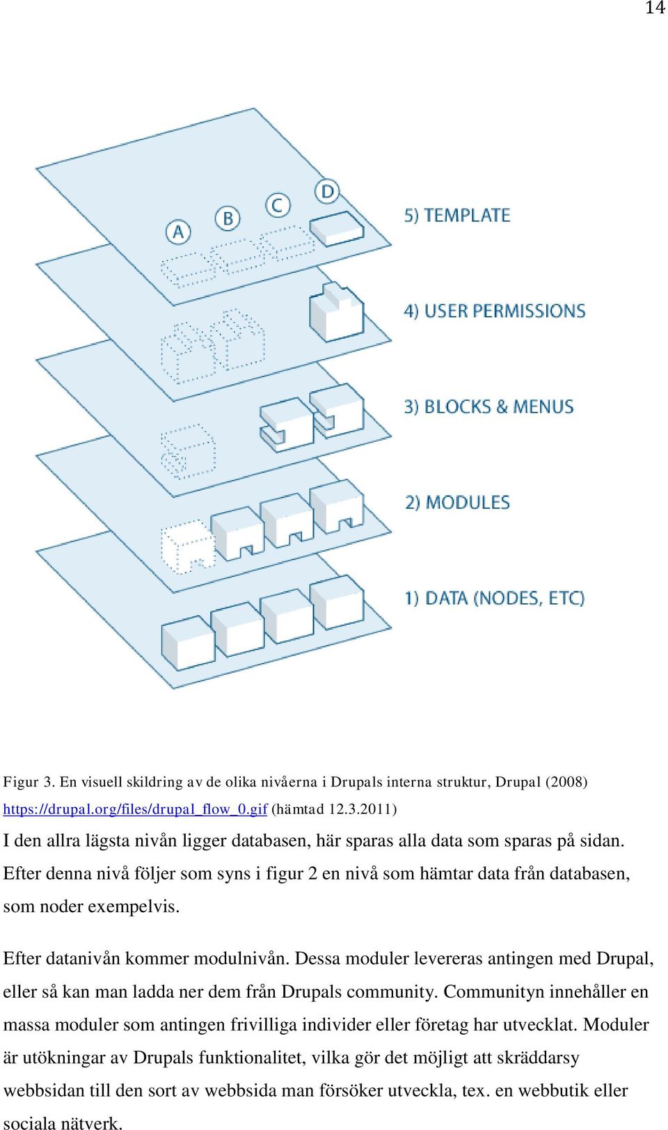 Dessa moduler levereras antingen med Drupal, eller så kan man ladda ner dem från Drupals community.