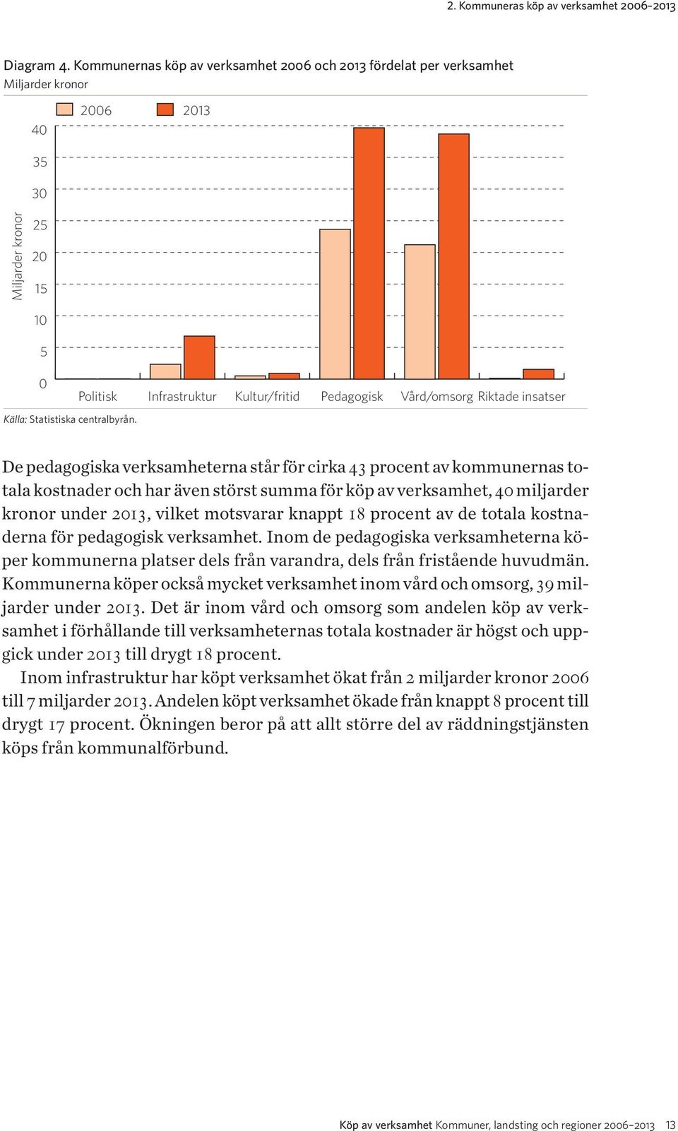 insatser Källa: Statistiska centralbyrån.