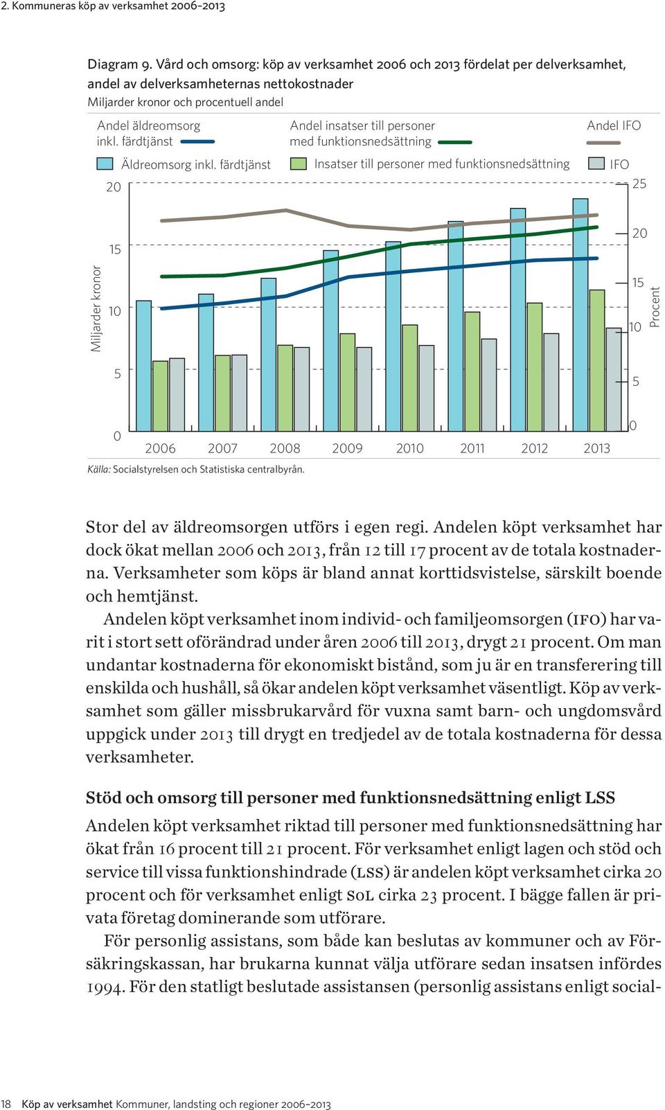 färdtjänst 2 Äldreomsorg inkl.