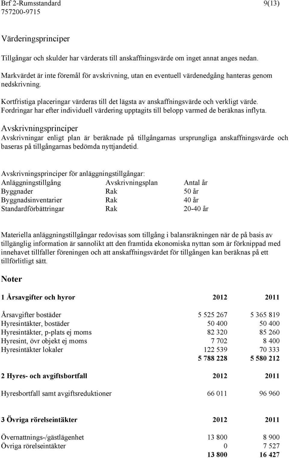 Fordringar har efter individuell värdering upptagits till belopp varmed de beräknas inflyta.