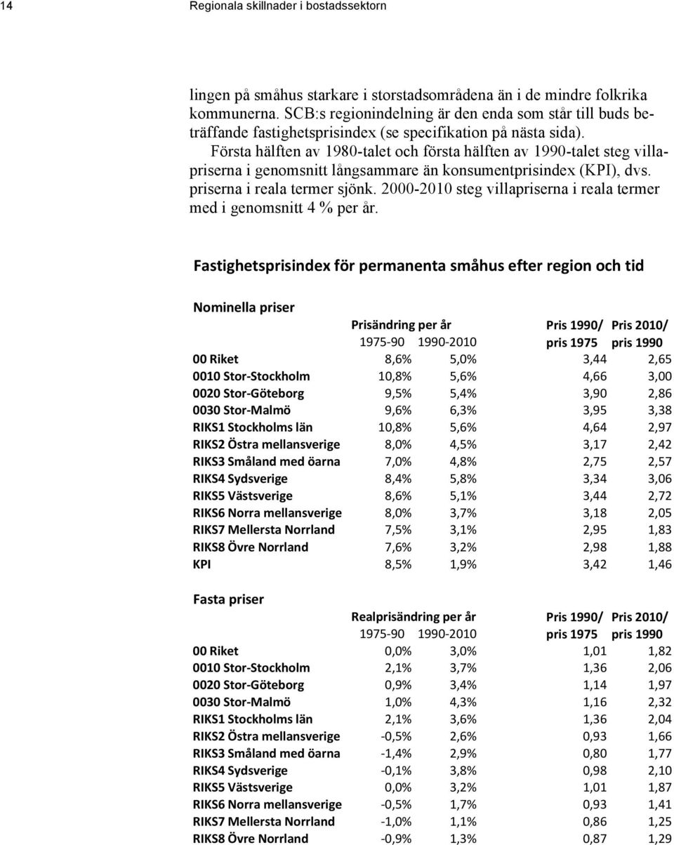 Första hälften av 1980-talet och första hälften av 1990-talet steg villapriserna i genomsnitt långsammare än konsumentprisindex (KPI), dvs. priserna i reala termer sjönk.