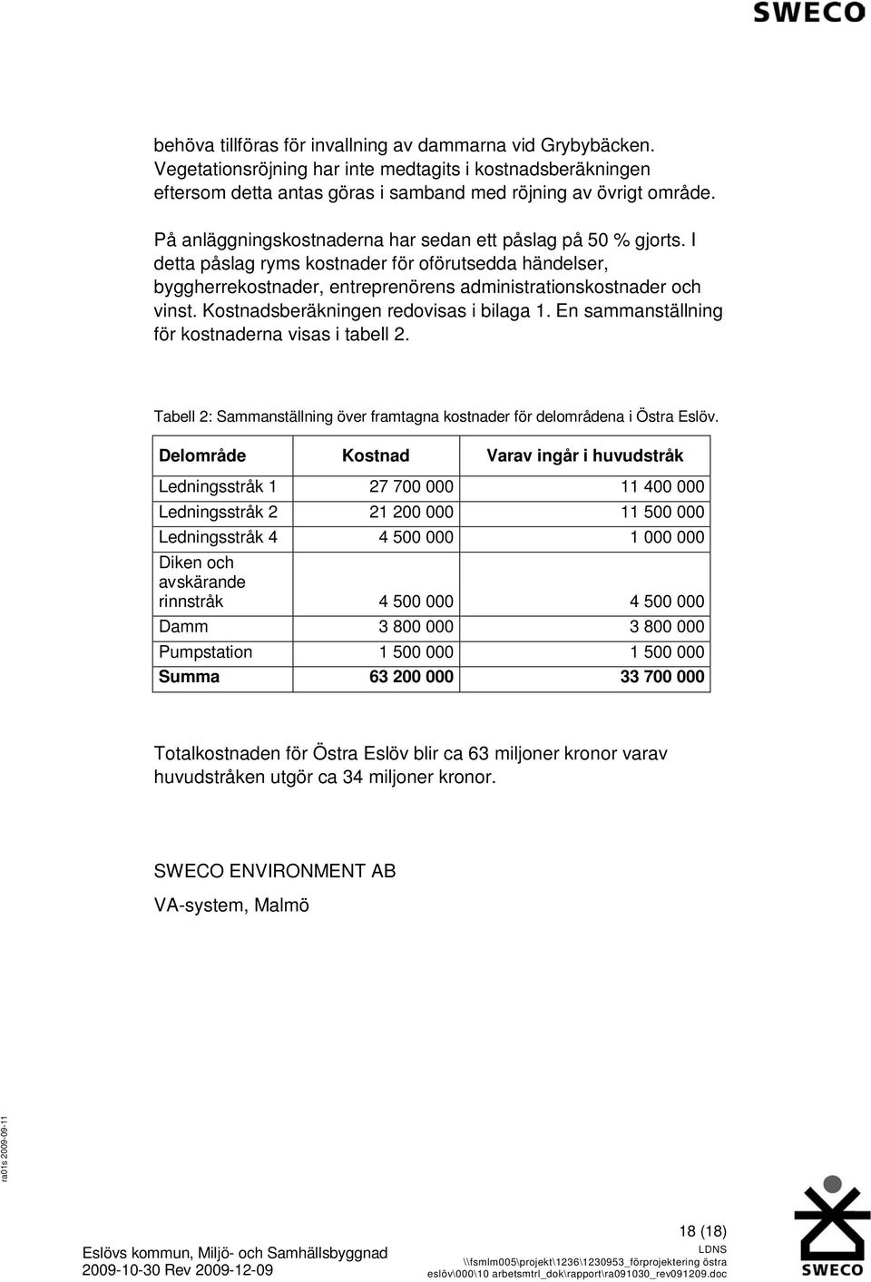 Kostnadsberäkningen redovisas i bilaga 1. En sammanställning för kostnaderna visas i tabell 2. Tabell 2: Sammanställning över framtagna kostnader för delområdena i Östra Eslöv.