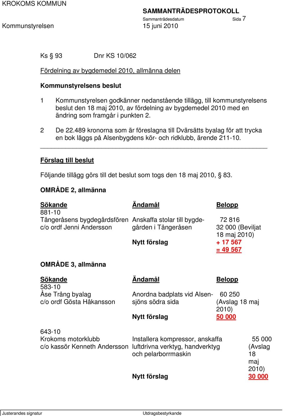 489 kronorna som är föreslagna till Dvärsätts byalag för att trycka en bok läggs på Alsenbygdens kör- och ridklubb, ärende 211-10.