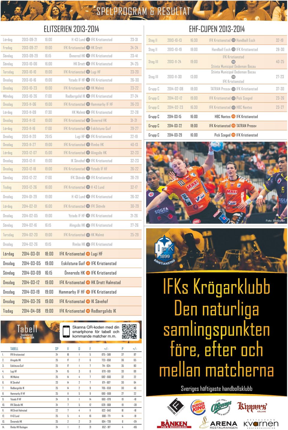 2013-10-23 19:00 IFK Kristianstad HK Malmö 23-22 Måndag 2013-10-26 17:00 Redbergslid IK IFK Kristianstad 27-24 Onsdag 2013-11-06 19:00 IFK Kristianstad Hammarby IF HF 26-23 Lördag 2013-11-09 17:30 HK