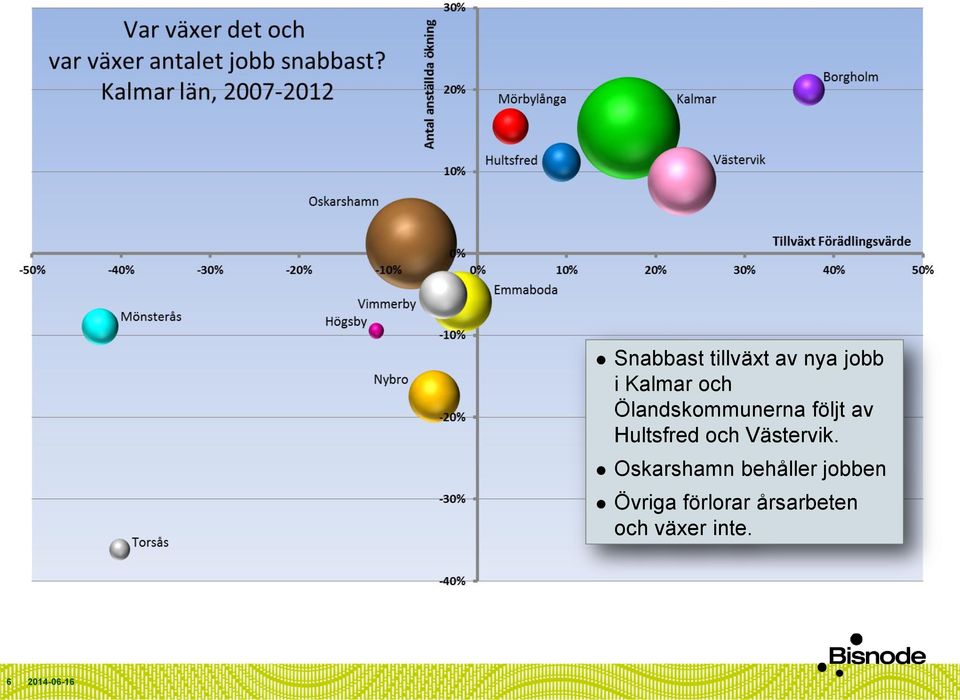 och Västervik.