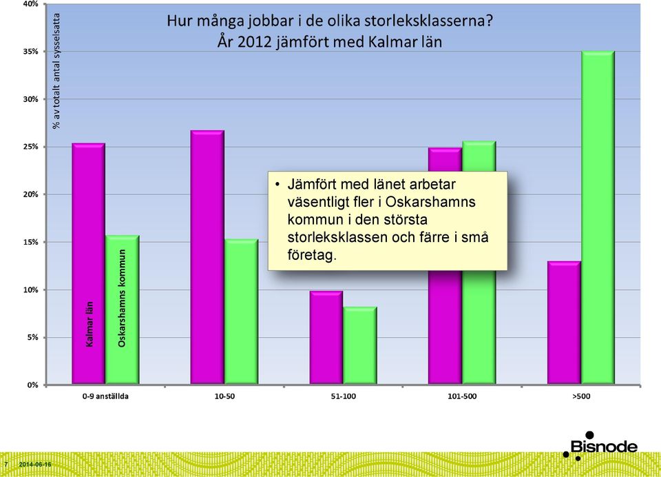 kommun i den största