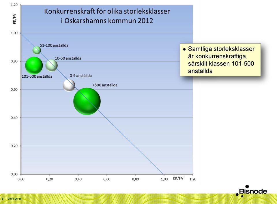 konkurrenskraftiga,