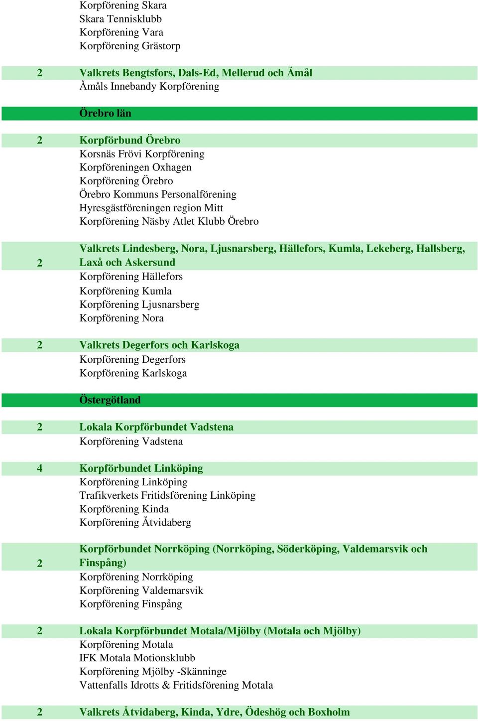 Ljusnarsberg, Hällefors, Kumla, Lekeberg, Hallsberg, Laxå och Askersund Korpförening Hällefors Korpförening Kumla Korpförening Ljusnarsberg Korpförening Nora 2 Valkrets Degerfors och Karlskoga