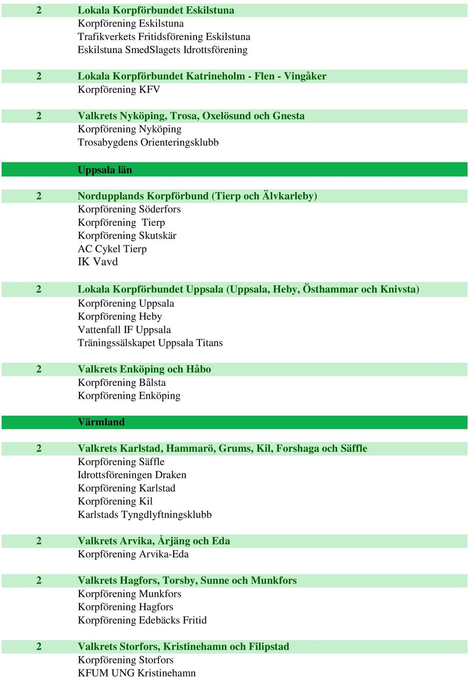 Söderfors Korpförening Tierp Korpförening Skutskär AC Cykel Tierp IK Vavd 2 Lokala Korpförbundet Uppsala (Uppsala, Heby, Östhammar och Knivsta) Korpförening Uppsala Korpförening Heby Vattenfall IF